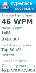 Scorecard for user tejuuuu