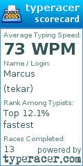 Scorecard for user tekar