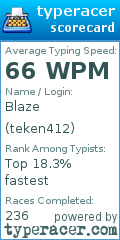 Scorecard for user teken412