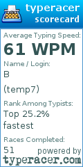 Scorecard for user temp7