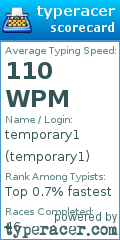 Scorecard for user temporary1