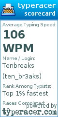 Scorecard for user ten_br3aks