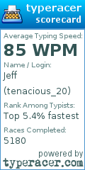 Scorecard for user tenacious_20