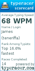 Scorecard for user teneriffa