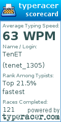 Scorecard for user tenet_1305