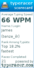 Scorecard for user tenze_ilr