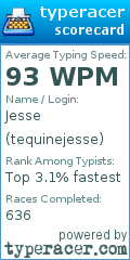 Scorecard for user tequinejesse
