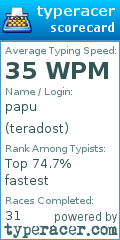 Scorecard for user teradost