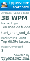 Scorecard for user teri_bhen_sod_dunga