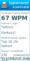 Scorecard for user terkozz