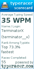Scorecard for user terminator__x