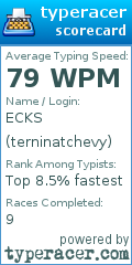 Scorecard for user terninatchevy