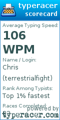 Scorecard for user terrestrialfight