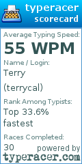 Scorecard for user terrycal