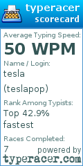 Scorecard for user teslapop
