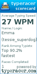 Scorecard for user tessie_superdog