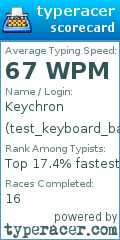 Scorecard for user test_keyboard_baru