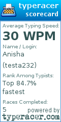 Scorecard for user testa232