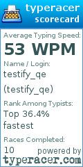 Scorecard for user testify_qe
