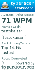 Scorecard for user testokaiserr