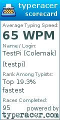 Scorecard for user testpi
