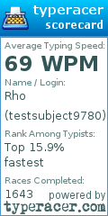 Scorecard for user testsubject9780