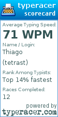 Scorecard for user tetrast