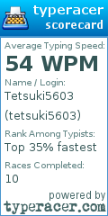 Scorecard for user tetsuki5603