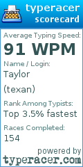 Scorecard for user texan