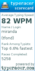 Scorecard for user tfond
