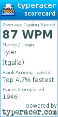 Scorecard for user tgalla