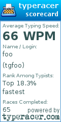 Scorecard for user tgfoo