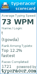 Scorecard for user tgowda