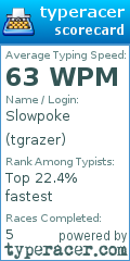 Scorecard for user tgrazer