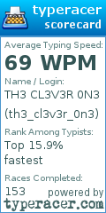 Scorecard for user th3_cl3v3r_0n3