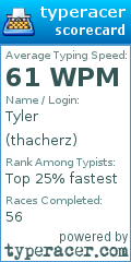 Scorecard for user thacherz