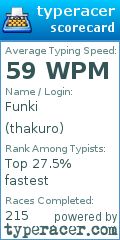 Scorecard for user thakuro
