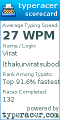 Scorecard for user thakurviratsubodh