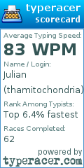 Scorecard for user thamitochondria