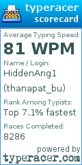 Scorecard for user thanapat_bu