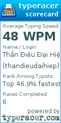 Scorecard for user thandieudaihiep