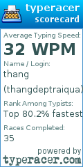 Scorecard for user thangdeptraiqua
