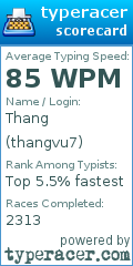 Scorecard for user thangvu7