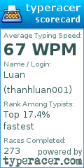 Scorecard for user thanhluan001
