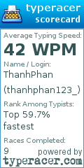 Scorecard for user thanhphan123_