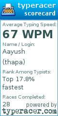 Scorecard for user thapa