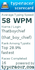 Scorecard for user that_boy_chief