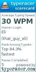 Scorecard for user that_guy_eli