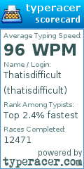 Scorecard for user thatisdifficult