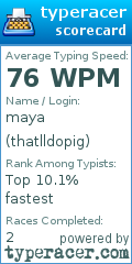 Scorecard for user thatlldopig